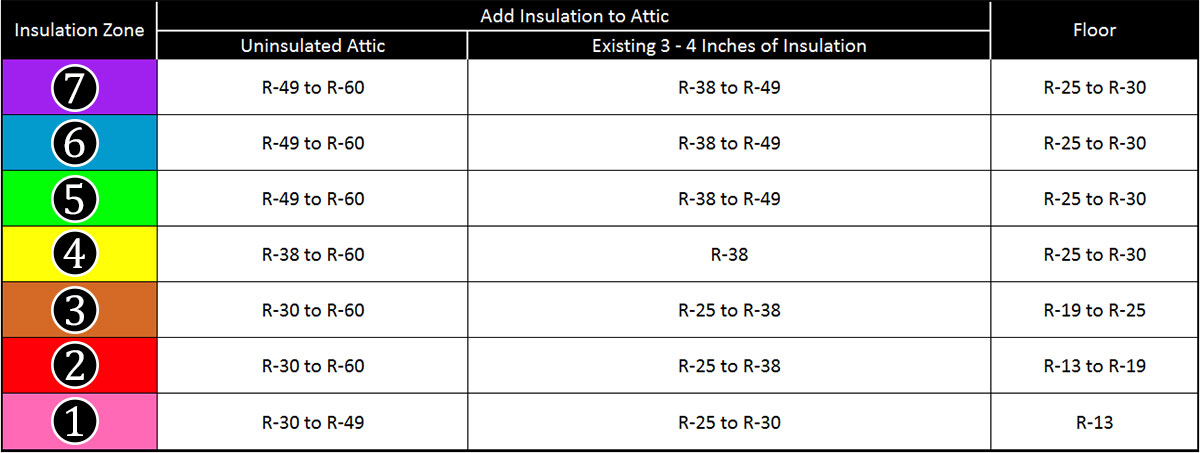 FAQs – Reichel Insulation